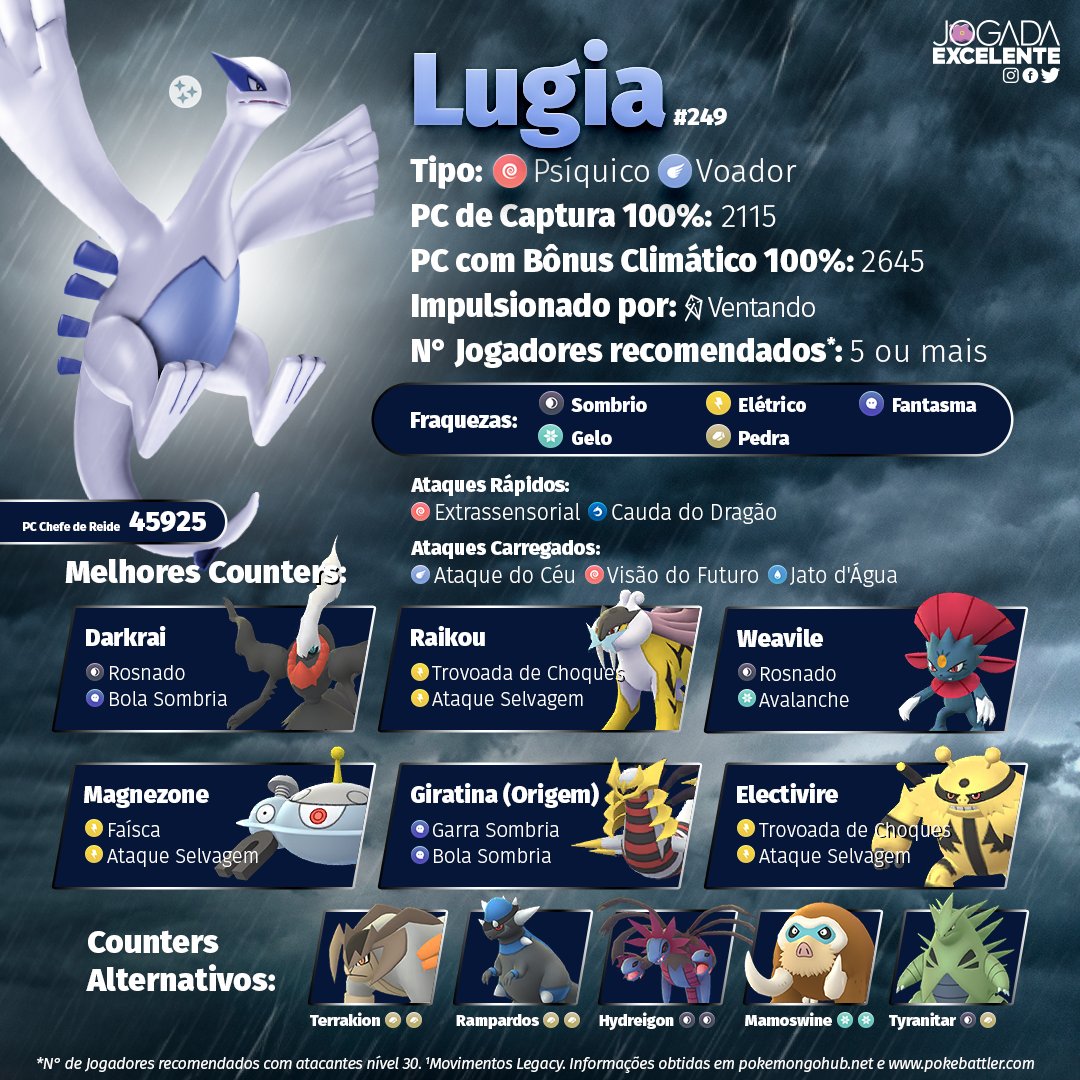 Pokémon GO: como pegar Lugia nas reides; melhores ataques e counters, esports