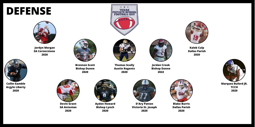 Texas Private School Football tweet media