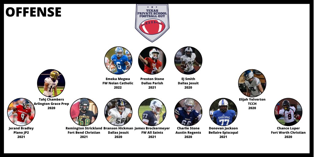 Texas Private School Football tweet media