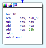 Good tip of my colleague: 

This is how you can recognize 64 bit code wrongly interpreted as 32 bit code. It has lots of dec eax instructions because 0x48 is also used to signify 64 bit operand size.

(32 bit interpretation is first picture, 64 bit second)