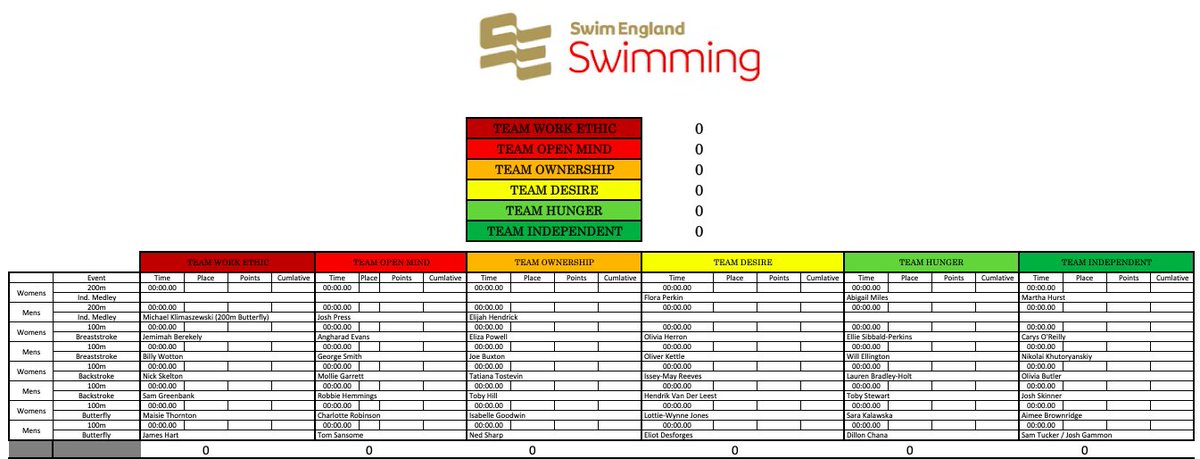 Sw_EngTalent's tweet photo. The Swim England National Events OADF league is ready to begin.  The warm up is well underway.  Who do you think will come out on top? The teams are.  Work Ethic, Open Mind, Ownership, Desire, Hunger, Independent. https://t.co/sJS5N7MpZK