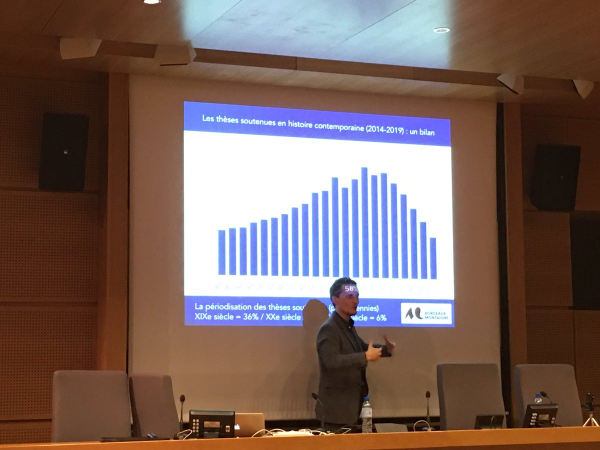 Eric_Anceau's tweet photo. 50 ans de l’#AHCESR 
Intervention passionnante de Nicolas Patin sur les thèses soutenues en histoire contemporaine de 2014 à 2019 
969 thèses !
52 % hommes et 48 % femmes
59 % de thèses soutenues à Paris 
38 % pour 3 @EHESS_fr @SorbonneParis1 @LettresSorbonne https://t.co/7eDrGGx6yo