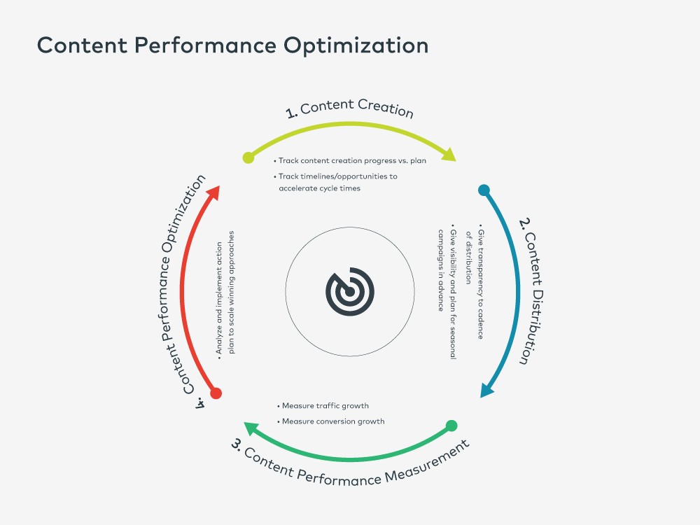 Irynapapalamava's tweet photo. How to leverage #Content to drive revenue and #conversion growth, in conversations with @Pinterest, @Quora, &amp; @tiktok_us.
Read here 👉https://t.co/n8ULcbq6PF
Thank you @kendallebennett , @ChrisMarpo, and Lauren Birnbaum for insights and thought leadership! https://t.co/j69PePLxHA