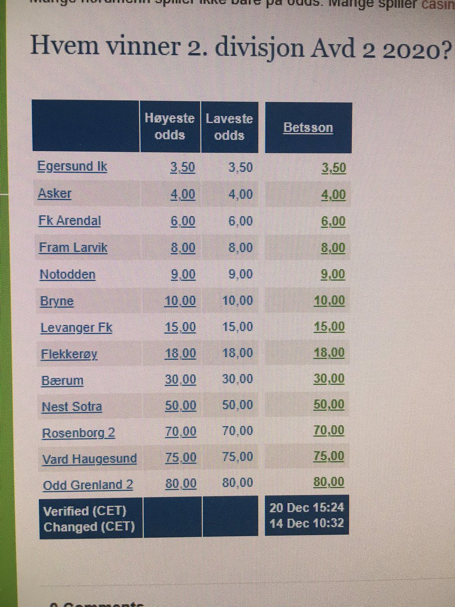 Som om det ikke er tøft nok å rykke opp fra 2.div. Nå må vi slå lag som Nest-Sotra. Oddstips <a href="/jespermathisen/">Jesper Mathisen</a>