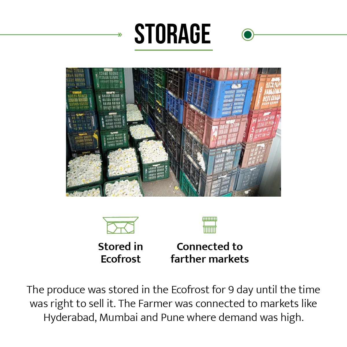 EcozenSolutions's tweet photo. #EcozenCaseStudy
Know how Mr. Somnath Jagdale’s #Chrysanthemum produce was kept fresh till Ganpati & the Navratri festive season in #India when demand is high, with the #Ecofrost #SolarColdRoom.
#Farmer #Empowerment #Pune #Innovation https://t.co/dm9fH35CUo