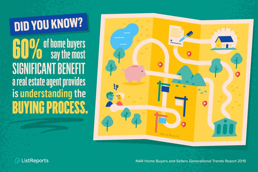 ginasharma's tweet photo. The buying process can feel overwhelming sometimes. That's what a real estate agent is for! I'll help you understand -- and walk you through -- the entire process! Call me now and let's start working on your dream home! #LucidoGlobal #LucidoDifference #KellerWilliamsNorthAtlanta https://t.co/Dzbm34CEMu