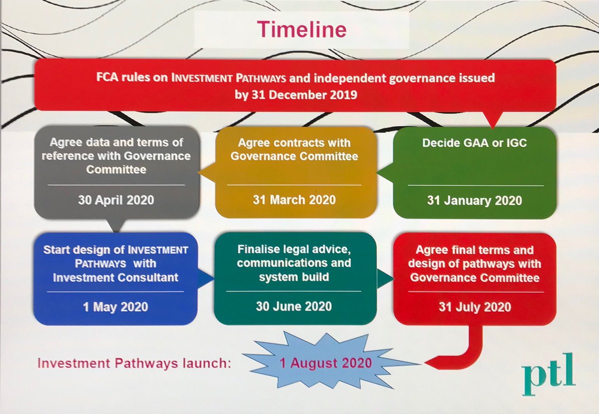 #PS19/30 published this week. GAAs and IGCs to have jurisdiction over retirement pathways from April 20. According to FCA “most GAAs are .. provided by PTL”. We have ToBs, ToRs. We’re good to go. DM me if we can help.