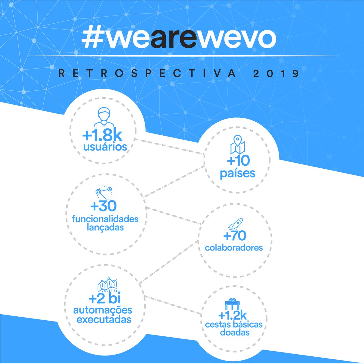 WevoTI's tweet photo. É com esse entusiasmo que o time Wevo deseja a você um Feliz Natal e um Excelente 2020!

#gowevo #integracao #ipaas #wevoipaas #integration #business #blogwevo

Wevo | Connect Your World https://t.co/l7lRJdUUoO