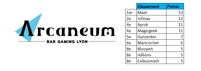 Arcaneum tweet media