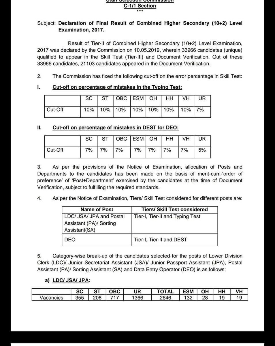 ssccgl_'s tweet photo. SSC CHSL 2017 RESULT OUT
#CHSL_17_RESULT
#Result_Pdf - https://t.co/dXT0dCrshi
#Write_Up - https://t.co/2bfe83UzmZ
#FridayThoughts #FridayFeeling #SSCQuiz #ssc #chsl https://t.co/qfqHJ5Ojsf