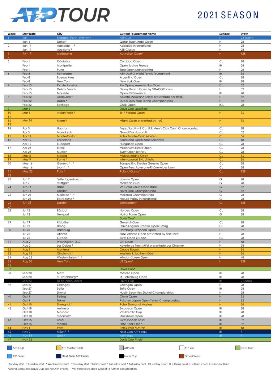 Ténis: ATP apresenta calendário de torneios do primeiro trimestre de 2021 -  Ténis - SAPO Desporto