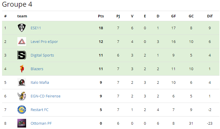 Team_Blazers's tweet image. Felicitar la lucha y dedicación de todos los miembros del equipo por haber superado las expectativas iniciales y poder irnos al parón navideño de la mejor manera posible en todas las competiciones. 

Momento de desconectar y disfrutar de las navidades con el trabajo bien hecho ☃️