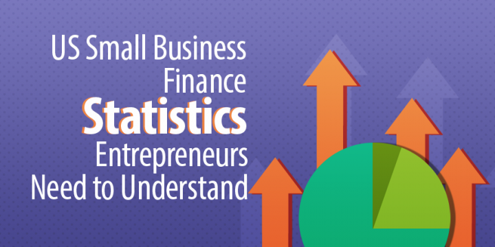These small business statistics explain what the American small business financial landscape looks like and how small businesses are funding themselves. bit.ly/2EaYeat via <a href="/Capterra/">Capterra</a> #FinTech #SmallBiz