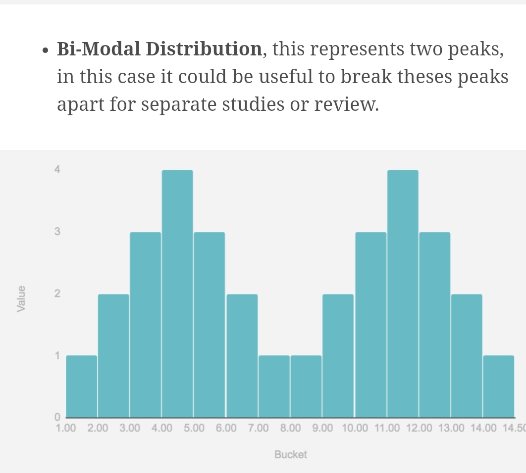 RudeDawgRules's tweet photo. I'd believe #lyingHerman's story more if he said he was actually providing the viewers a Bi-Modal Distribution graph of his de-commit, commit list. https://t.co/faXjFj1Dv2