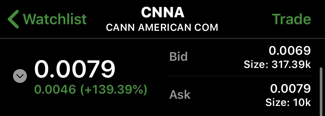 Cap31Partners's tweet image. $CNNA up 139% VOLUME ALERT 🚨BUYING MORE $SBES $GRNF $ACCR $SGMD $ACRL $GRNF