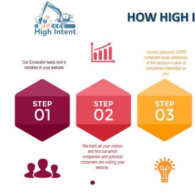high_intent tweet picture