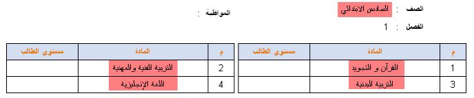 شرح برنامج تحليل نتائج الطلاب موقع مجموعة برامج فؤاد بن عبد المحسن العلي