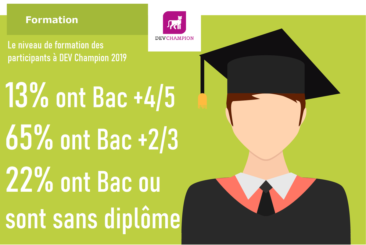 aboyarm's tweet photo. Quel est le niveau de formation des #DEVChampions 2019? https://t.co/8jjIYCHB7x