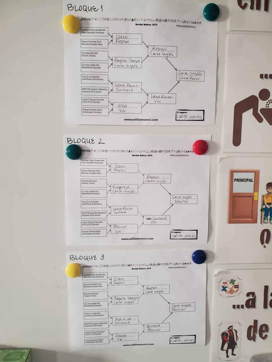 3 classes, 16 Spanish-language Christmas commercials.  <a href="/pennmanor/">Penn Manor SD</a> Spanish 4 and AP students voted on their favorites.  They each took a different path to get there, but in the end, no one could beat <a href="/ElCorteIngles/">El Corte Inglés</a>! #NavidadMadness #MiPadreEsUnElfo