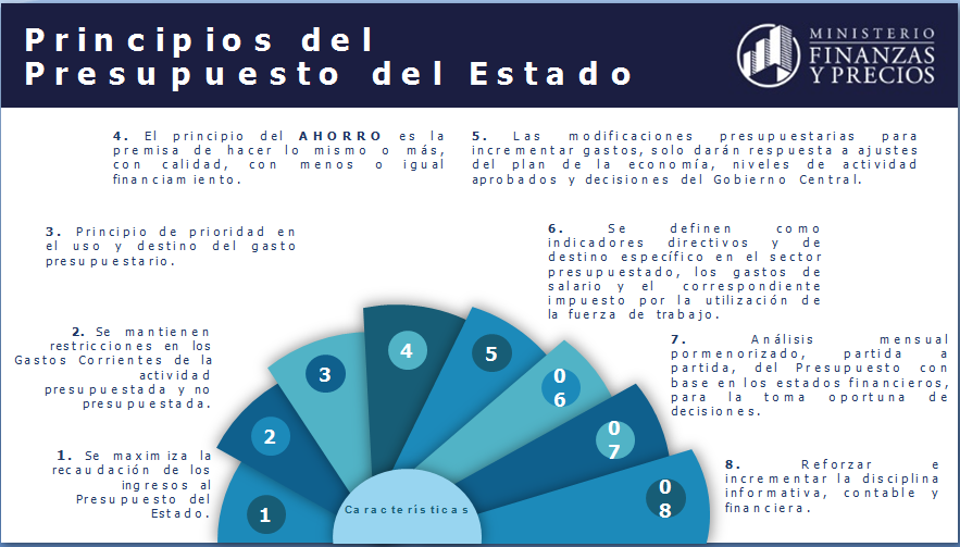 finanzasprecios's tweet photo. La titular de #FinanzasyPrecios @MeisiBWeiss hace énfasis en los principios que caracterizarán al Presupuesto del Estado para el año 2020; insiste en la concientización y responsabilidad de cada uno de los actores económicos cubanos en el desarrollo económico y social del país. https://t.co/HZsfBubfub
