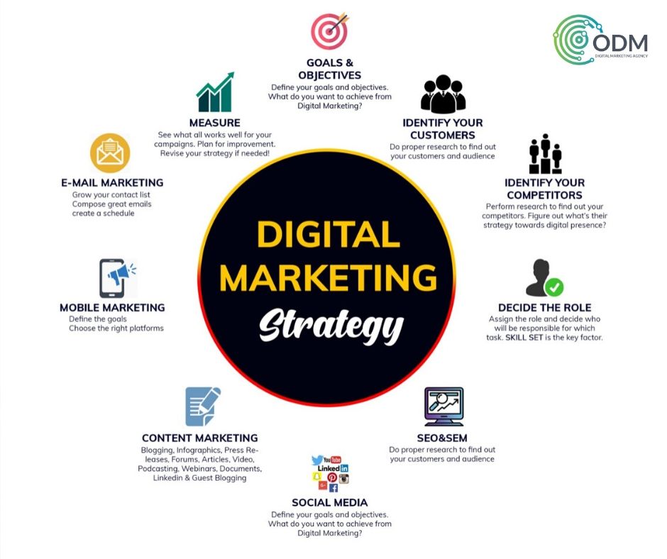 odmcompanyindia's tweet photo. Your customers are on social media, and digital marketing helps you reach them

#digitalmarketing #seo #onlinemarketing 

visit: https://t.co/NslSJnNeJv https://t.co/cLMfi46ElO