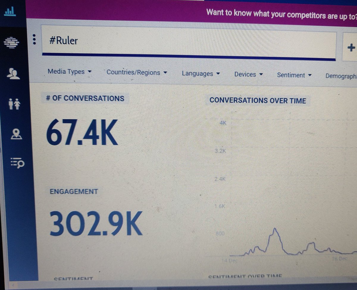 NBKTrends's tweet photo. Around 70k tweets 🔥🔥 🔥🔥 🔥
#Ruler #BlockBusterRuler https://t.co/CIwNhyj5RH