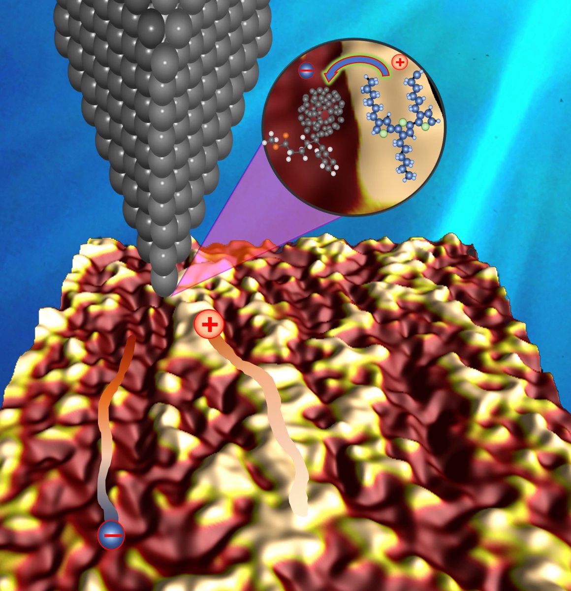 UWArtsSciences's tweet photo. A University of Wyoming researcher’s group is revealing microscopic clues of the electric field treatment on organic solar cells.

https://t.co/4Hcd13xlOr

#PrepareForCompleteLiving #TheWorldNeedsMoreCowboys #UWyo https://t.co/N7Q3wbzgnZ