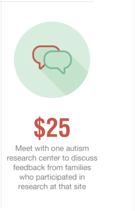 AutismScienceFd's tweet photo. Celebrate this #holidayseason with the #GiftofScience! A #donation of only $25 will help fund one meeting with an #autism research center to discuss feedback from families who participated in research at that site. To make a donation today visit - https://t.co/3JcDu85rNr https://t.co/NyetwaDDe4