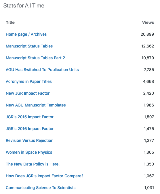 LiemohnSpace's tweet photo. Recursive blogging, anyone? As my term as EiC of JGR-space comes to an end, so will my blog about it. In looking back, here is a post about my most-viewed posts.
https://t.co/19BT7j5HkS https://t.co/vkc5JjxjEg