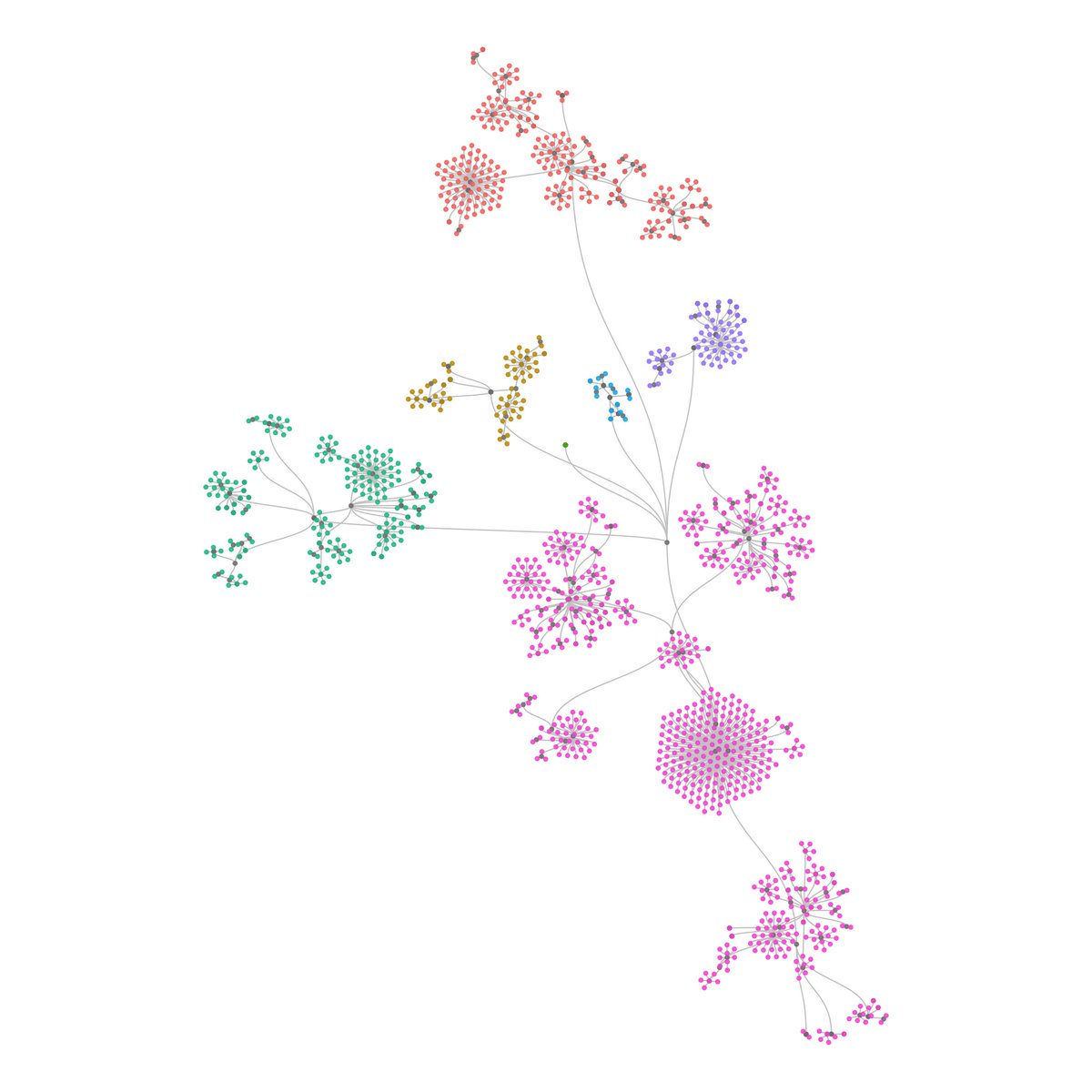 maartenzam's tweet photo. Periodical reminder that @thomasp85's packages are awesome. This time playing with tidygraph and ggraph #Rstats https://t.co/z2nRblnCS3