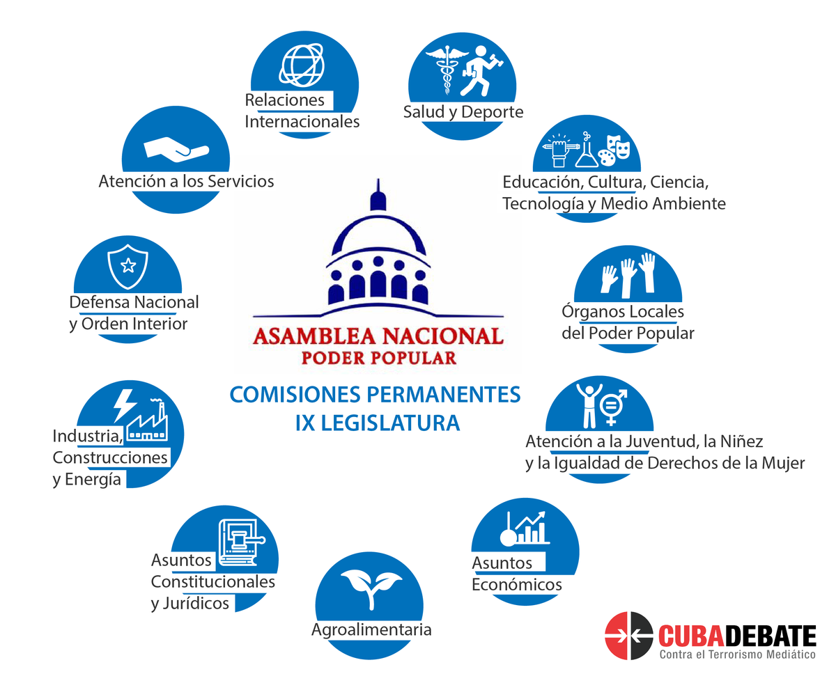 cubadebatecu's tweet photo. #Cuba @AsambleaCuba crea Comisión de Atención a los Órganos Locales del Poder Popular, consecuencia de la implementación de la Constitución y del fortalecimiento que se le pretende dar al municipio #PoderPopular https://t.co/EOXocxK7ax