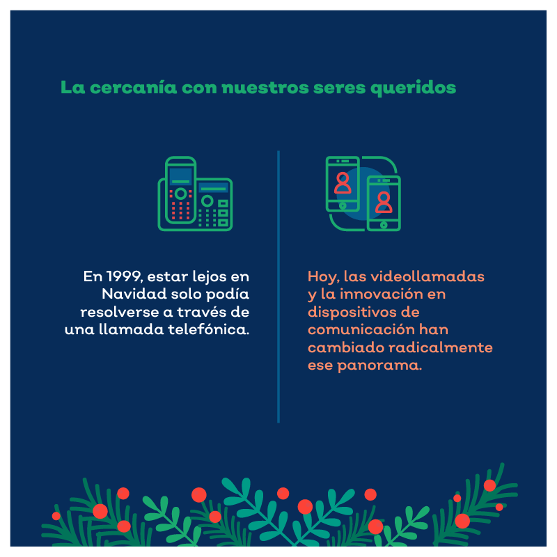 La tecnología ha cambiado nuestro estilo de vida en muchos sentidos, y las celebraciones navideñas sin duda son uno de ellos, ¿te imaginas cómo serán dentro de 20 años? ¡Esta navidad recuerda aprovechar las herramientas tecnológicas para disfrutar al máximo la celebración!