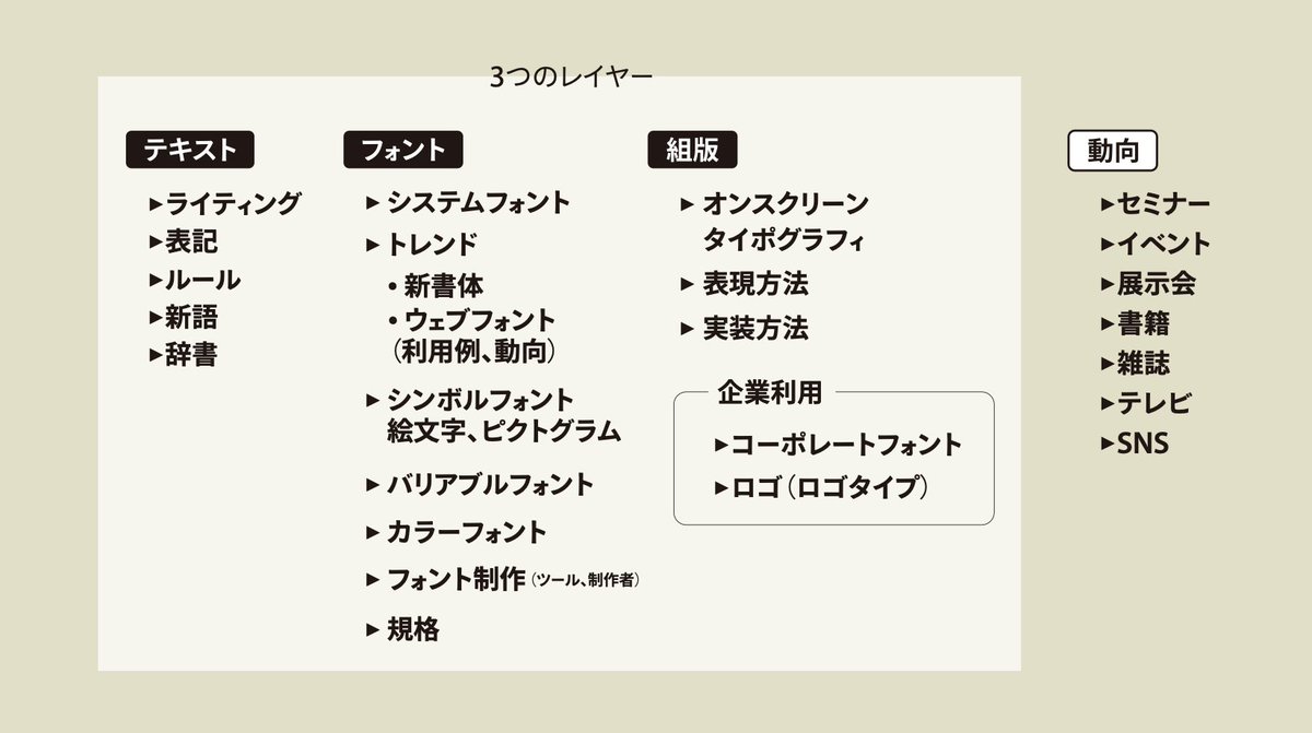 鷹野 雅弘 Masahiro Takano 本日はcss Nite Shift13にて フォント セッションに出演 フォントおじさんこと関口さんとのコンビ3年目 また Ryotarox さんの協力を得て準備を行いました デザインにおける重要な役割と持つ 文字 に関しての総合的な 鷹野 雅弘 Masahiro Takano 本日はcss Nite Shift13にて フォント セッションに出演 フォントおじさんこと関口さんとのコンビ3年目 また Ryotarox さんの協力を得て準備を行いました デザインにおける重要な役割と持つ 文字 に関しての総合的な