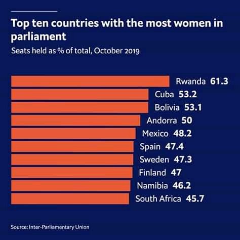 RealOEE's tweet image. Good for a country like #Rewanda.