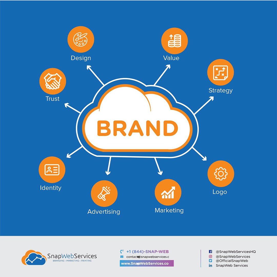 OfficialSnapWeb's tweet photo. How do you distinguish yourself from your competitors? How do you leave a memorable impression on your consumers? 🤔

Here's a hint: Focus on Your Brand.
#SnapWebServices #FunFactFriday #FridayFeeling https://t.co/x3QmsrgbaL