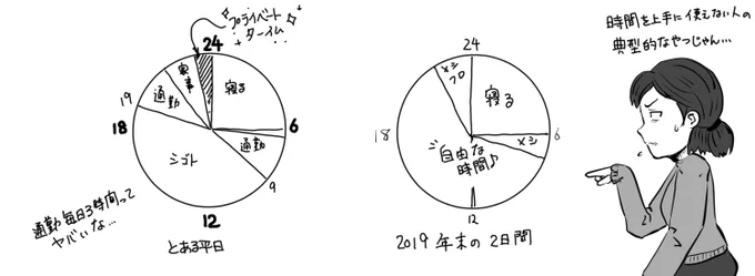 語弊がないように補足しますと平日はこんな感じなので奥さんにも夕食や保育園送迎など分担してやってもらってます。そしてこの年末がどれだけスペシャルなのかお分かりいただけますでしょうか。 