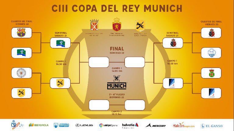 MasterHockeySp's tweet photo. Ya tenemos a los 4 semifinalistas para la Copa de Rey 2019 @munichsports @rfe_hockey
@atleticterrassa @junior_dhf @rcpolobarcelona @ccvmoficial
#CopaReyMUNICH #copaatletic https://t.co/EUvPHNNoj3