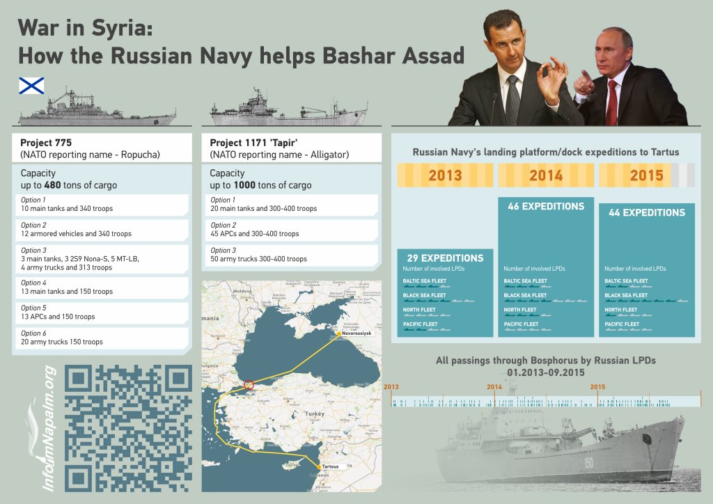 That latitude is extremely important to Russian interests, given its Black Sea Fleet and involvement in Syria.The Black Sea is where Russia stages any heavy-lift maritime operations for the Mediterranean theater of operations, routing cargo from Novorossiysk to Tartus.20/