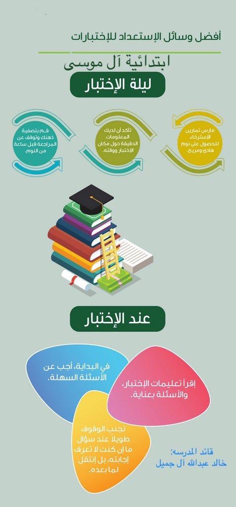 رسالة لأولياء الامور اختبارات االنهائية الابتدائية