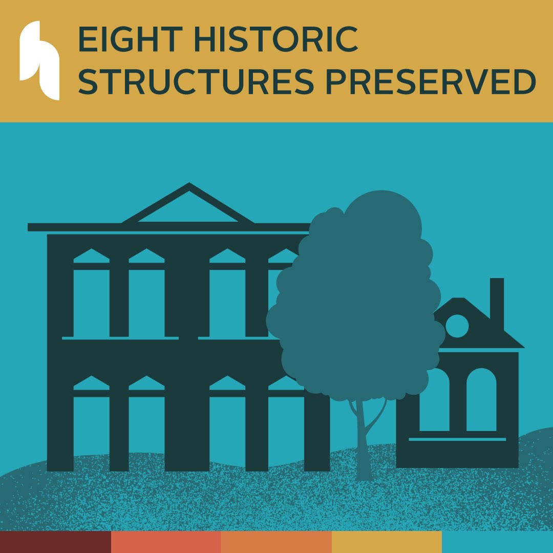 hemisfair's tweet photo. Hemisfair's effort to restore historic structures from the neighborhood before the World's Fair provides a window into the community that lived here &amp; opportunities for local business owners. Your gift contributes to #Hemisfair's financial sustainability: https://t.co/NTT7Y4Smvu https://t.co/4LkTOfjBPV