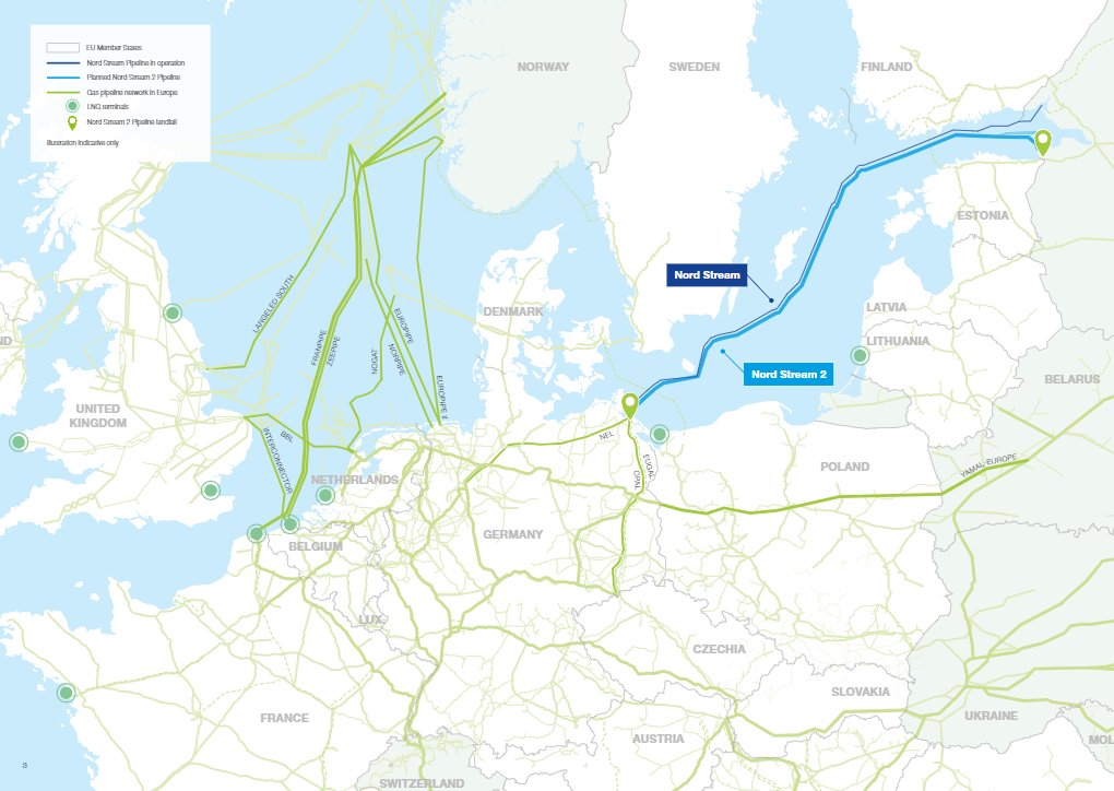 Poland, as well as the TSI at large, is thus a major threat to Russia's economic and energy interests.To counter this, Russian energy giant Gazprom has been building the Nord Stream 2, a massive undersea pipeline through the Baltic Sea.And at the other end, Germany.30/