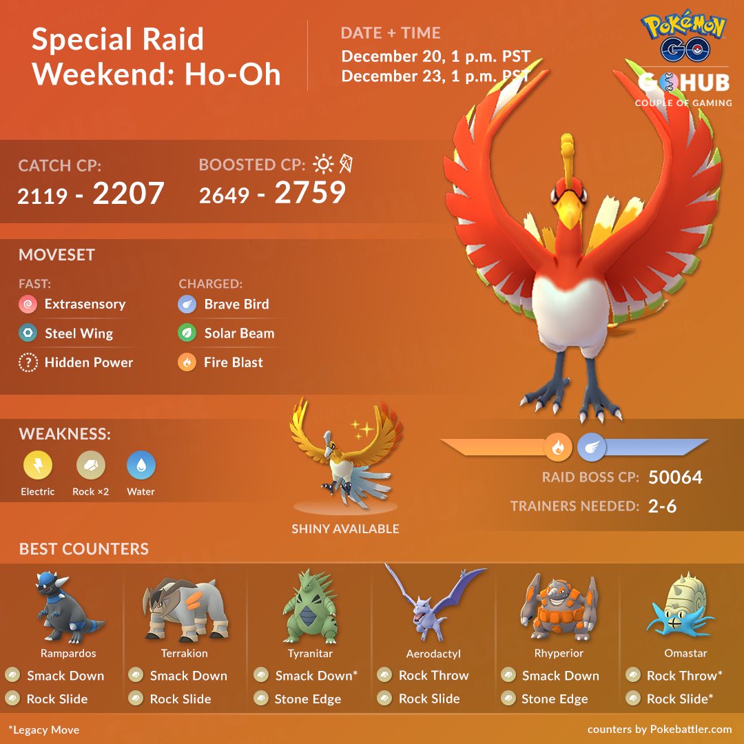 Ho-Oh Raid Guide