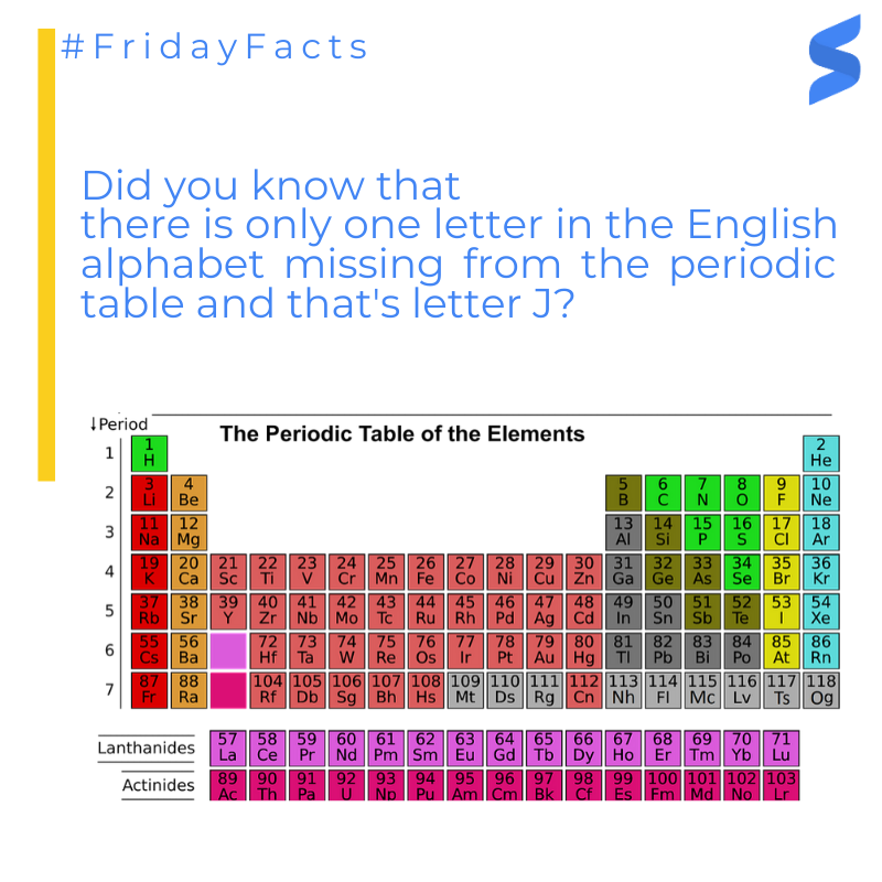 scholarmi's tweet photo. 2 years ago, #onthisday, 2019 was chosen to be the International Year of the Periodic Table #IYPT2019 to mark the 150th anniversary of its creation. 

#DidYouKnow #fridayfacts #periodictable #chemistry #FridayVibes #Trivia https://t.co/sF7WVOSmQN