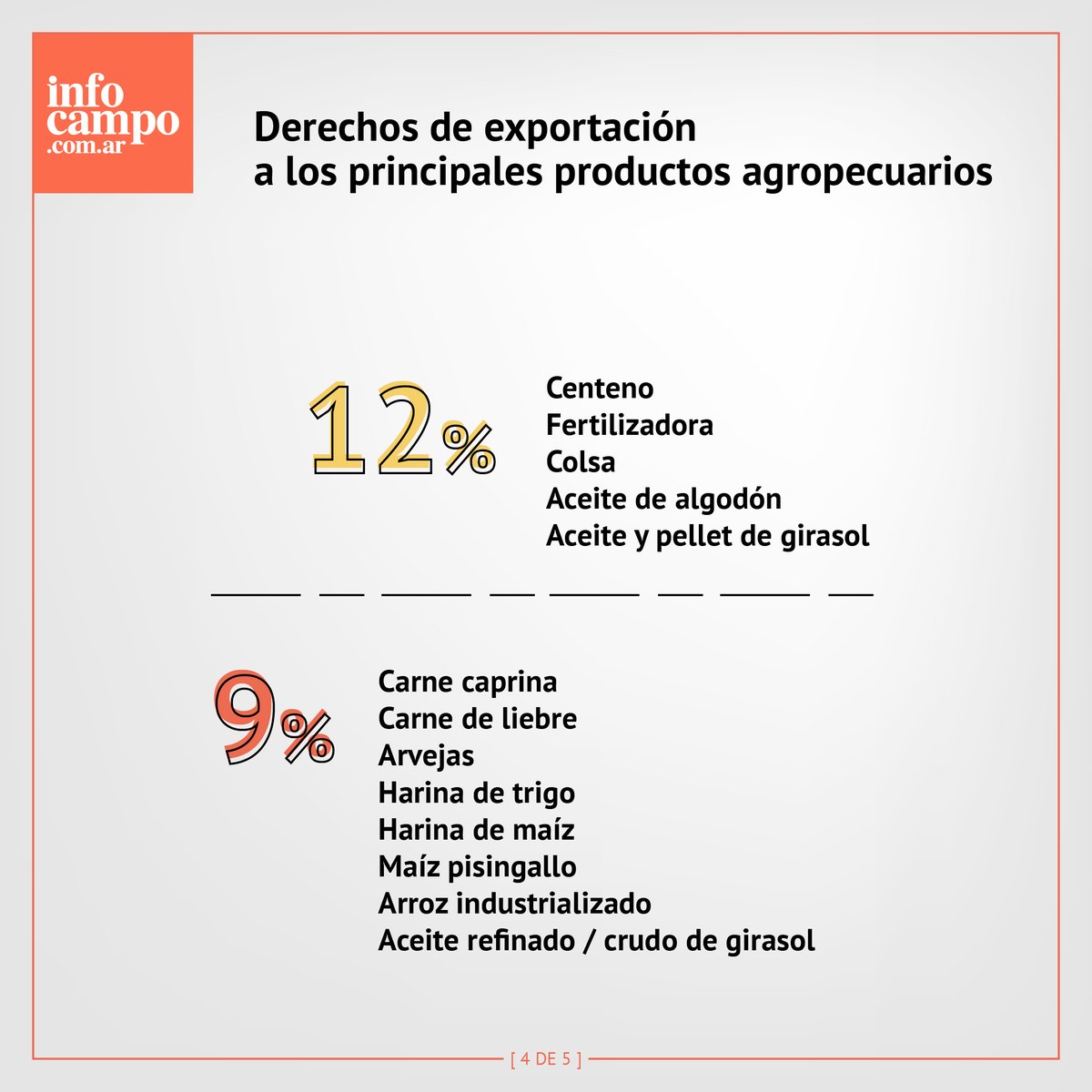 infocampoweb's tweet photo. ¿Cuánto pagan las economías regionales por retenciones?
La lista de los principales productos y alimentos argentinos al día de la fecha. (Sin los topes propuestos en la Ley de Emergencia)
#retenciones #alimentos #infocampo #soja #campo #agro #economiasregionales https://t.co/VRzvGhW3za