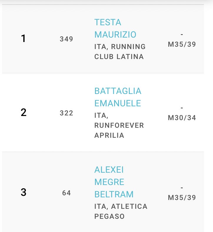 Maurizi0Testa's tweet photo. Mezza Maratona Di Latina 2019

1^ Place. https://t.co/JIwlMFSCUT