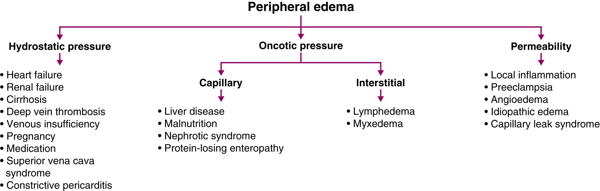 Aldorodrigo On Twitter 23 Differential Diagnosis For Unilateral