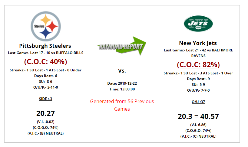 ATSstats's tweet photo. #steelers #pittsburghsteelers #nyjets #jetsnfl #nfltwitter #gambling #betting #SuperBowl https://t.co/lHAst0XBQN