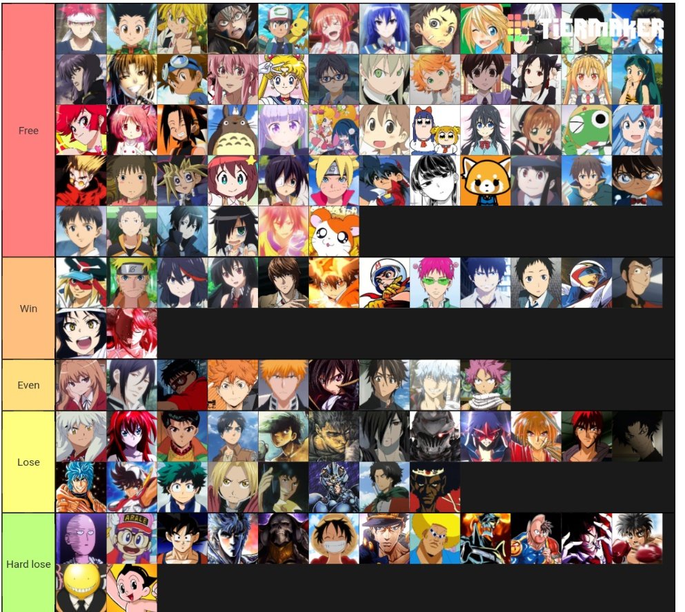 Anime Talks - Anime protagonist tier list