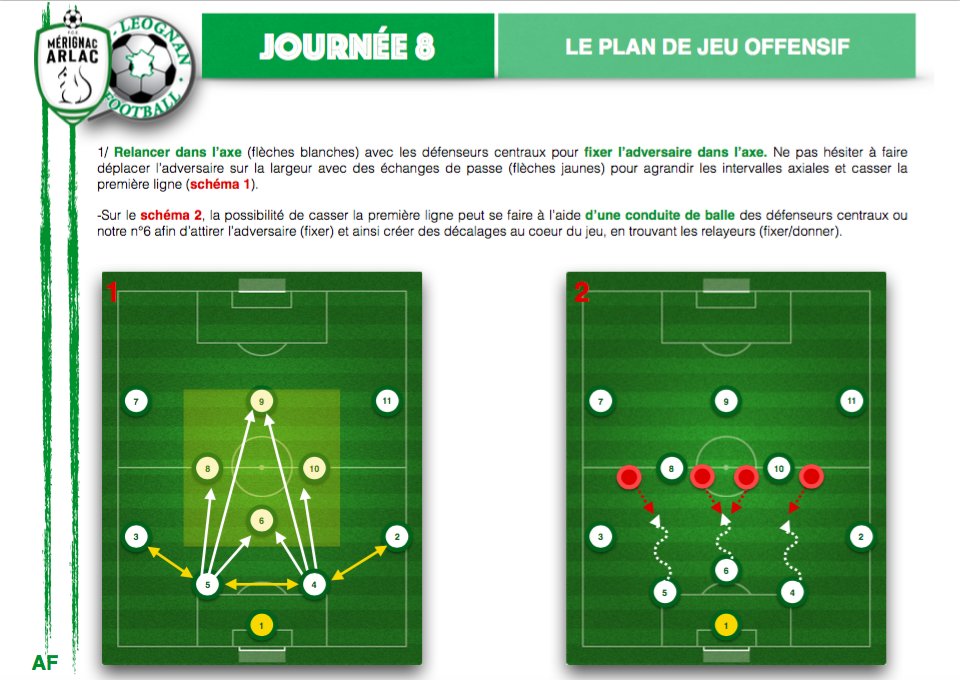 AzevedoFrederic's tweet photo. #Experimentation  Plan de jeu et présentation du match donnés aux joueurs 24h avant la rencontre. La causerie "traditionnelle" permettra d'évaluer la compréhension du doc + consignes ind. Quels impacts sur les enfants? Degré d'implication de chacun? #reflexioncollective #bef https://t.co/riCT5t1kak