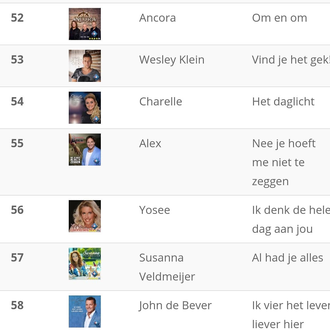 Mooie resultaten voor <a href="/ZangerAlex/">ZangerAlex</a> in de singel top 100 Jaaroverzicht van <a href="/HHFnederland/">HollandseHitsForum</a> 2019 #Kusmesnel op nr 48 &amp; op nr 55 #Neejehoeftmeniettezeggen benieuwd wat 2020 voor deze Topper muzikaal gaat brengen?? 🎤🎉🎶👍🥳 #wordtvervolgd
